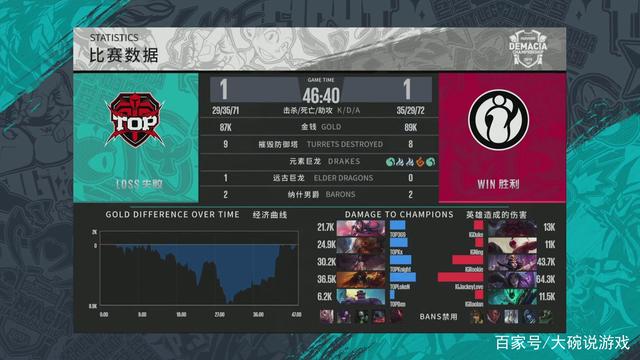 选择的层层